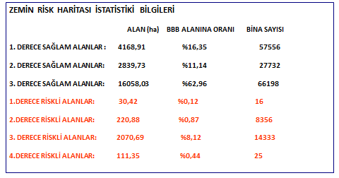 Zemin Risk Haritası 2b Arazileri Gösterim Haritası