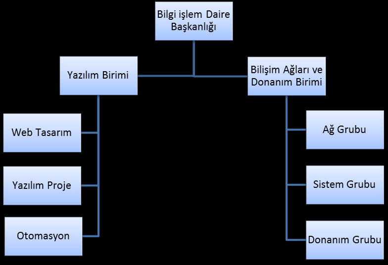 255 12 Kullanımda Olan Demirbaş Niteliğindeki Değerli Eşyalar 255 12 02 Büro Malzemeleri 255 99 Diğer Demirbaşlar Grubu 255 99 01 Seyyar Kulübe, Kabin, Büfe, Sandık ve Kafesler 255 99 02 Seyyar