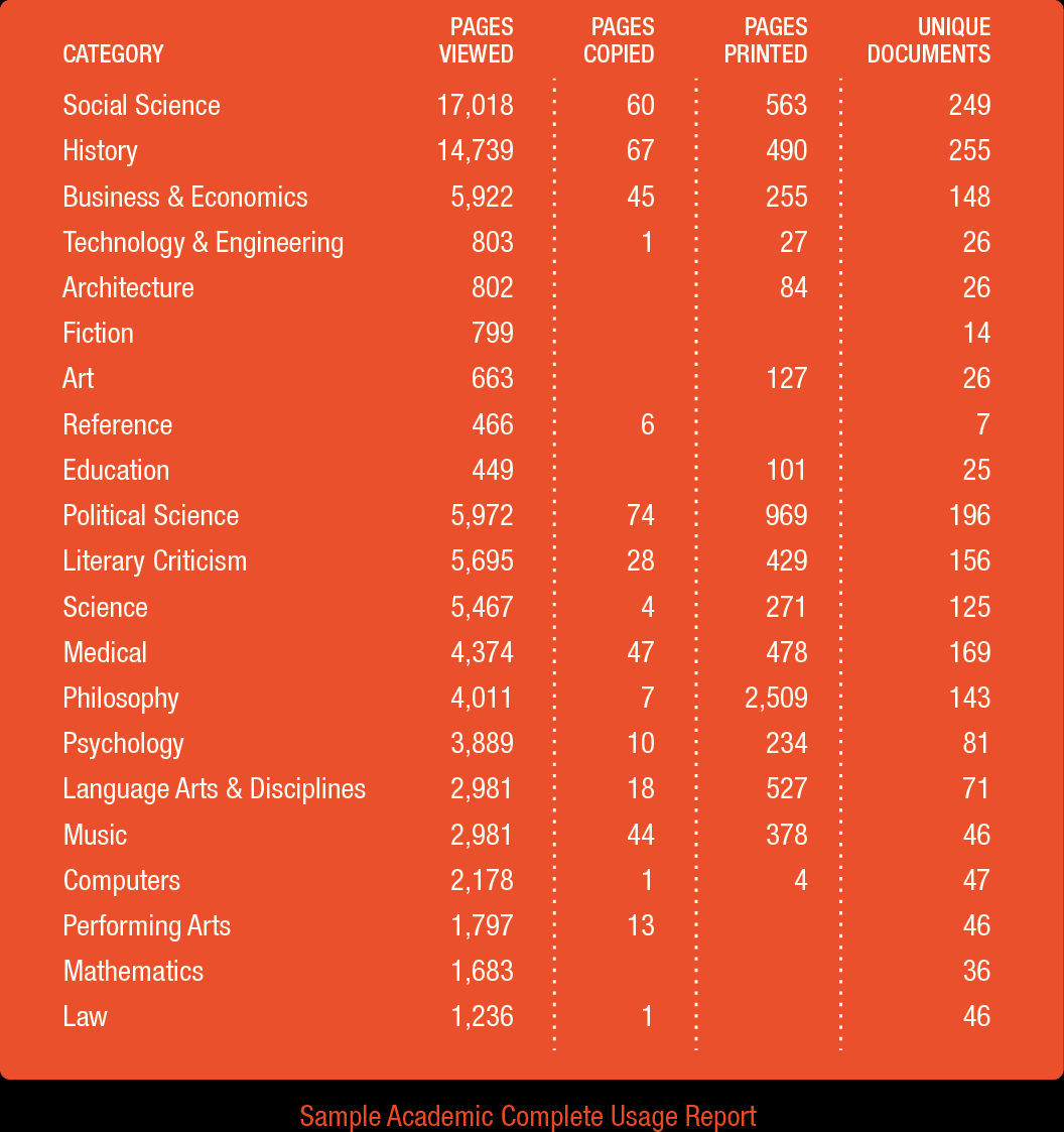 Abonelik kullanım istatistiklerine dayanarak Stratejik Satın alma modelinizi