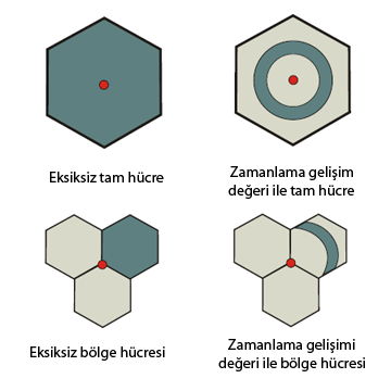 2.1.1.3 Zamanlama geliģimi Uzaktaki bir baz istasyonundan gelen bir telefon sinyali daha yakına kurulmuģ olana oranla, telefona ulaģmak için daha uzun zamana ihtiyaç duyar.