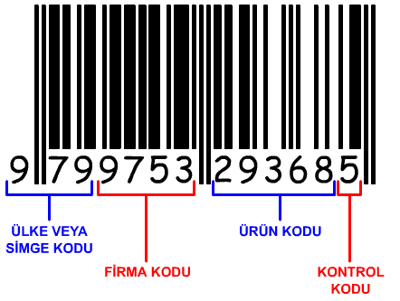 10 ġekil 2.5. Bir barkotta bulunan alanlar ġekil 2.5 de barkodun oluģturulmasında esas alınan alanlar gösterilmiģtir. Ülke kodundan sonra gelen firma kodu alanı dört haneden oluģur.