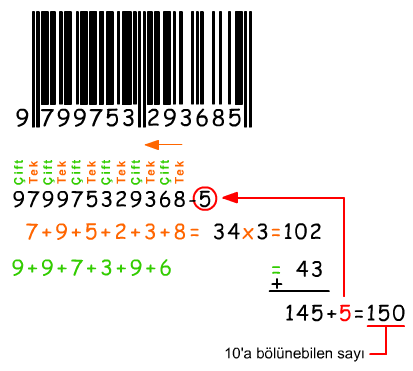 11 Tüm bu iģlemler sonucu eklenecek sayı ile kontrol sayısı aynı ise okuma iģlemi hatasız kabul edilerek iģlem tamamlanır. Yukarıda anlatılan iģlemler örnek barkod üzerinde ġekil 2.