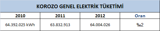 Çevre Uygulamaları ATIK YÖNETİMİ Ambalaj Atıklarının Kontrolü Yönetmeliği kapsamında yıllara göre geri toplama kotası 2013 yılı için ahşap geri dönüşümü de başlıyor.