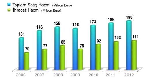 Bizi tercih eden müşterilerimize