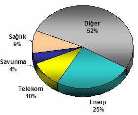 AFM Yaratıcı fikirlerin ve benzersiz projelerin değerlendirildiği bir platform olan Aklım Fikrim Merkezi ( AFM ), uluslararası teknolojik rekabet ortamında Türkiye nin yer bulmasını amaçlarken, aynı