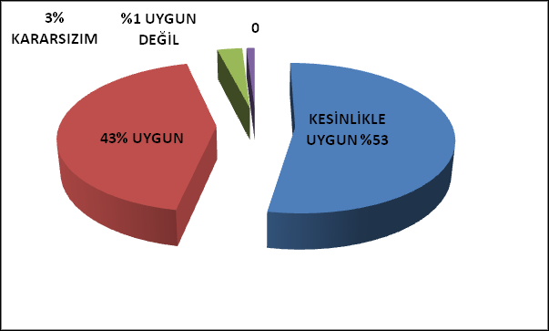 3.3.3.Paydaş Görüşlerinin Alınması ve Değerlendirilmesi Bu aşamada, paydaş görüşlerinin alınmasında yöntem olarak, paydaş görüşlerinin etkin ve amaca uygun belirlenmesi ve stratejilere aktarılmasında