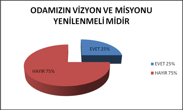 Odamız birim ve temsilciliklerine ait memnuniyet düzeyi genel anlamda olumlu görüşlere sahip olup memnuniyet düzeyinin olumsuz olduğu bazı birim ve temsilciliklerde ise