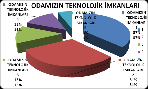 ODAMIZIN GÜÇLÜ VE ZAYIF YÖNLERİNİN 5 EN GÜÇLÜ -1 EN ZAYIF OLMAK ÜZERE SIRALANMASI personelinin oldukça donanımlı, işinde uzman ve kaliteli olduğu yapılan değerlendirmemiz sonucu tespit