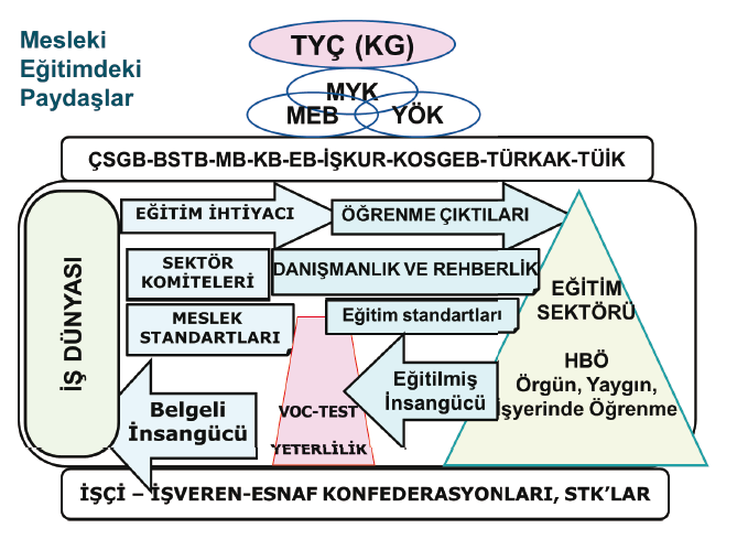 Türkiye de son yıllarda paydaş katılımına gereken önem verilmeye başlanmıştır. Yapılan çeşitli strateji ve eylem planı belgelerinde katılımı görmek mümkündür.