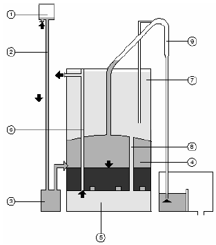 Filtreleme (Şekil 4.2) Ham su kollektörden girer ve cazibe ile besleme borusundan inerek k hava alma bölümüne gelir ve burada aynı zamanda akış yönü değişir.