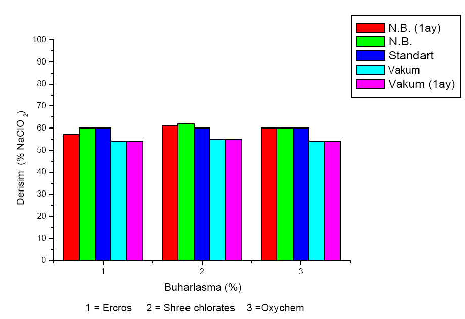 SAÜ Fen Edebiyat Dergisi (2009-I) Şekil 3.