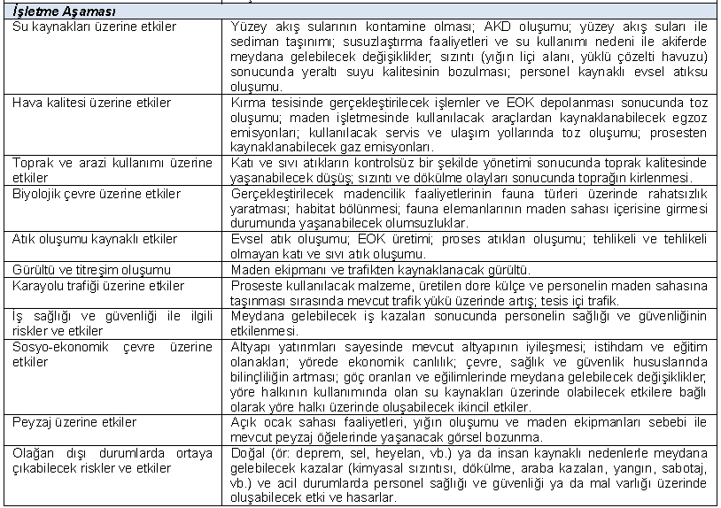 Tablo 8: Projenin Farklı Aşamalarında Ortaya Çıkması Muhtemel Etkiler Kaynak: Doğu Biga