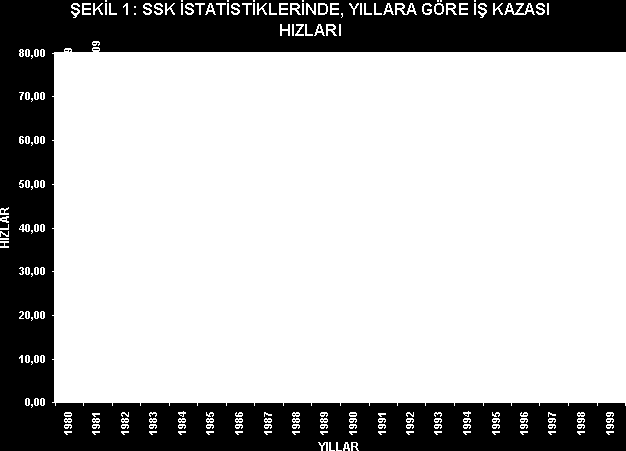 Diğer taraftan, işletmeler veya işletme bölümleri itibariyle yapılan değerlendirmelerde, kendi içinde standartlaştırılmış istatistiklerin kullanılması ile yapılan ölçme ve değerlendirmeler yeterli