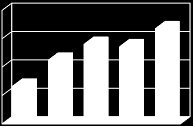 ÜRÜN GİRİŞ (*) ÇIKIŞ (*) ISI DEĞİŞTİRİCİ BATARYALAR - m2 29 7.178.395 6 4.227.41 2.965.468 21 9.282.51 6 5.22.58 3.99.556 211 13.921.241 8.5.913 5.476.247 212 15.32.347 AZ FİRMA 8.48.338 6.482.