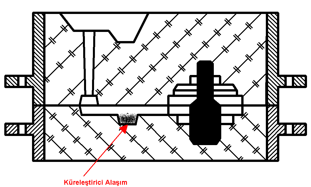 2.4. Kalıpta (Inmold) Yöntemi KüreleĢtirme iģleminden sonra, sıvı metaldeki magnezyumun zamanla yandığı ve etkisini kaybettiği bir gerçektir.