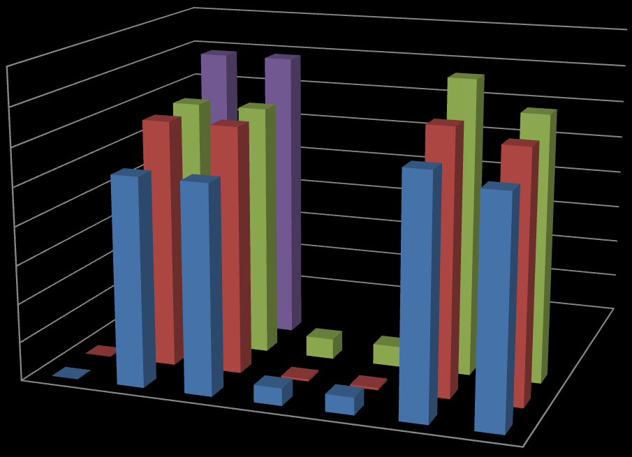 Bütçe Tahmini Gelir Bütçesi Tahmini Gider Bütçesi Ek Gelir Bütçesi Ek Gider Bütçesi Gerçekleşen Gelir Bütçesi Gerçekleşen Gider Bütçesi Zile Ticaret ve Sanayi Odası 400.