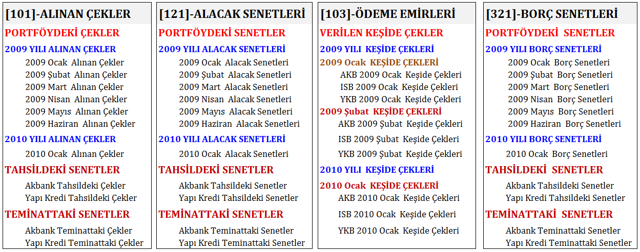 .. Çek - Senet Takibi Ġçin Gereken Hesapları Tanımlamak Cari hesapları tanımlamaya baģlamadan önce aģağıdaki tabloyu inceleyelim.