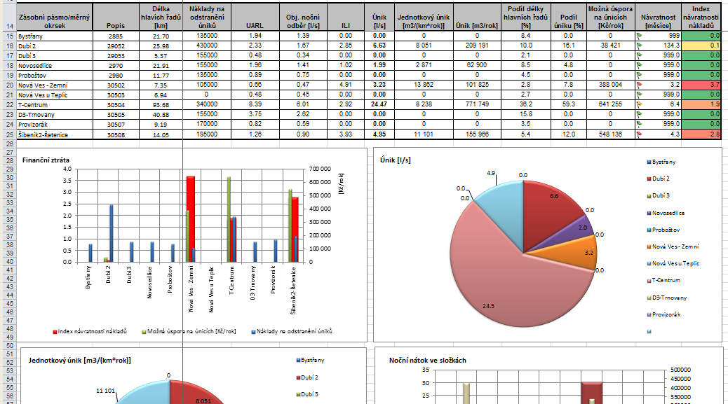 Leakage monitor main benefits /