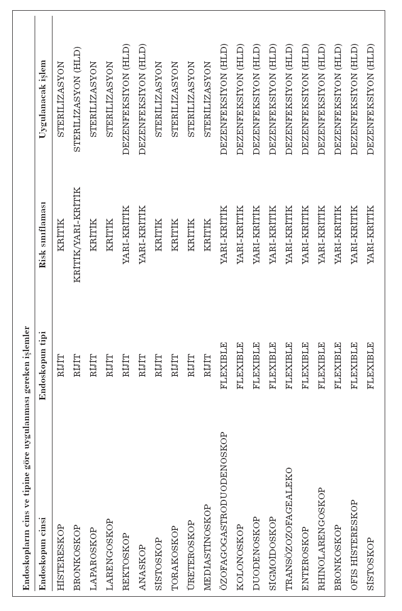 6. Ulusal Sterilizasyon