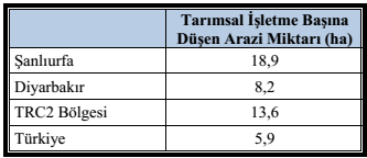 TRC2 Bölgesi özellikle süt üretim miktarı açısından bakıldığında büyükbaģ süt üretiminin ülke ortalamasının altında olması ve bölgede çok yoğun miktarda koyun sütü üretilmesi sonucu bölge üretimi