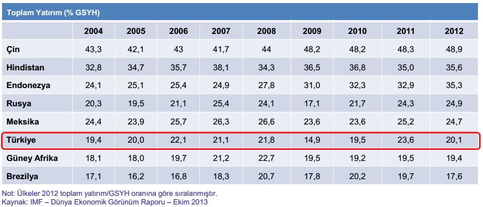 2012 yılı itibarıyla BRIC+4 ülkeleri arasında enflasyonun en yüksek olduğu ülke Hindistan dır.