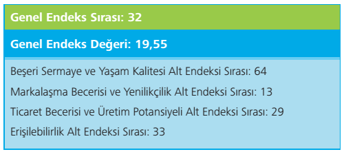 YÖNETĠM Diyarbakır Ticaret, Fuar ve Kongre Merkezi için önerilen model, temel altyapı yatırımlarının kamu tarafından yapılacak olması, arazi tahsisinde kamu arazilerinin kullanımında kolaylık