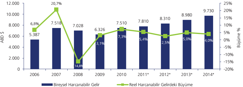 Türkiye de yatırım yapmayı tercih eden ülkeler arasında AB ülkeleri, Arap ülkeleri ve ABD bulunmaktadır.