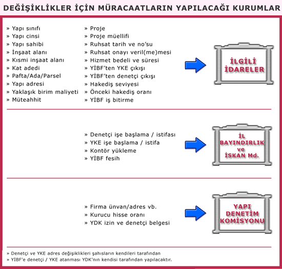 15 Geliştirilen yeni sistem; işleyiş bakımından farklı bir yöntem izlemektedir. Bu nedenle altta yer alan tablo; kullanıcılarına, yeni işleyiş ile ilgili yön göstermesi amacıyla hazırlanmıştır.