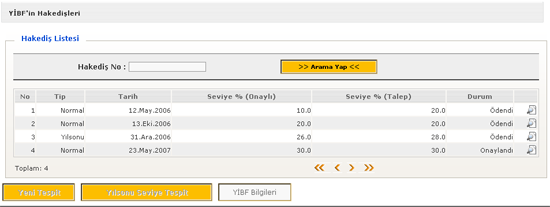 60 9.2.3.1.1 Hakedişleri YİBF İşlemleri menüsü altındaki Güncel YİBF'ler menüsüne girildiğinde Güncel YİBF Listesi ekranı çıkmaktadır.
