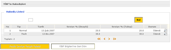 68 9.2.6.1 Hakedişleri YİBF İşlemleri menüsü altındaki Fesihli YİBF'ler menüsüne girildiğinde Fesihli YİBF Listesi ekranı çıkmakta ve bu ekranda listelenen Fesihli YİBF'lere ait listede Göster