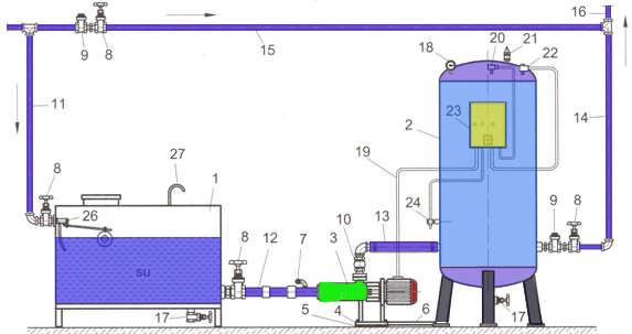 Hava enjektörlü hidrofor tankı bağlantısı 7.2.2.3. Paket Tip Hidrofor Bağlantısı Paket hidroforlara diğerleri gibi sürekli hava takviyesi yapılmaz.