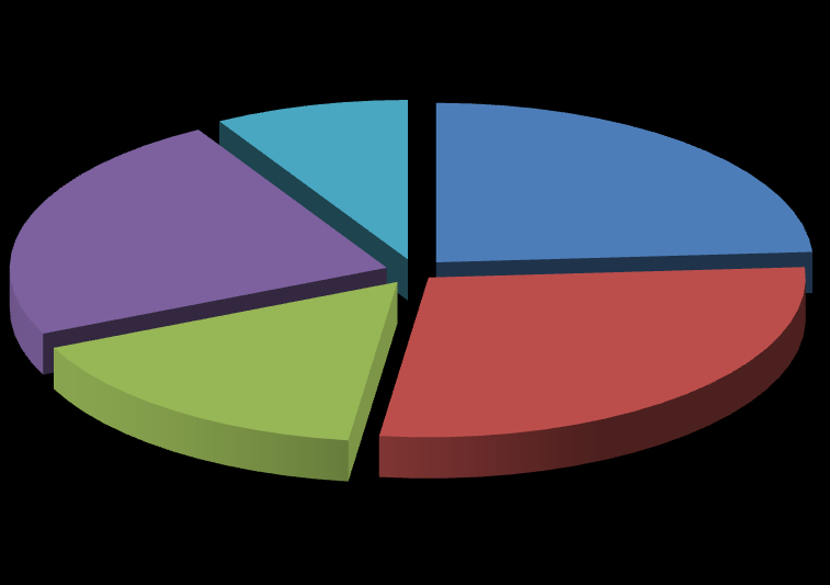 Grafik 4.