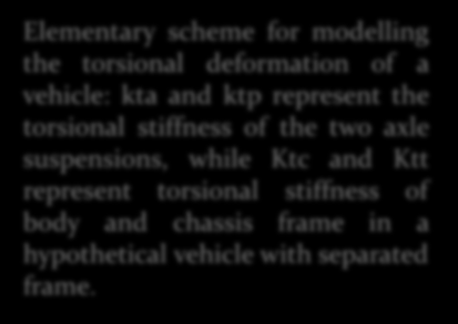 Reading Text: Flexural stiffness Kf is defined as the ratio between a load applied to the middle of the wheelbase and the deflection of the same point; reaching acceptable values is generally not