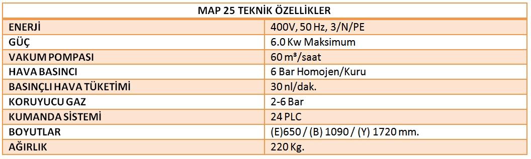 MAP25 YARI OTOMATİK TABAK KAYNAK MAKİNESİ MAP 25 Yarı Otomatik Tabak Kaynak Makinesi, ülkemizdeki çalışma koşulları gözetilerek tasarlanmıştır ve en küçük vidasına kadar APACK tarafından imal