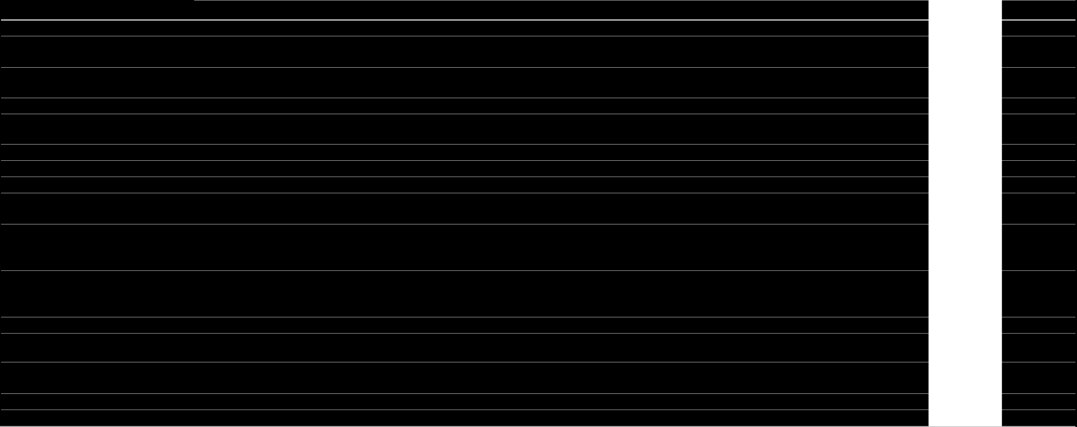 28 Kurumsal Merkez (grup- Perakende & KOBĠ GKYB Grup Piyasaları içi eliminasyonlar hariç) Grup-içi Eliminasyonlar Toplam Grup 1-3-13 1-3-12 1-3-13 1-3-12 1-3-13 1-3-12 1-3-13 1-3-12 1-3-13 1-3-12