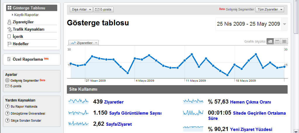 Google Analytics Raporlarına Giriş Ziyaretçiler