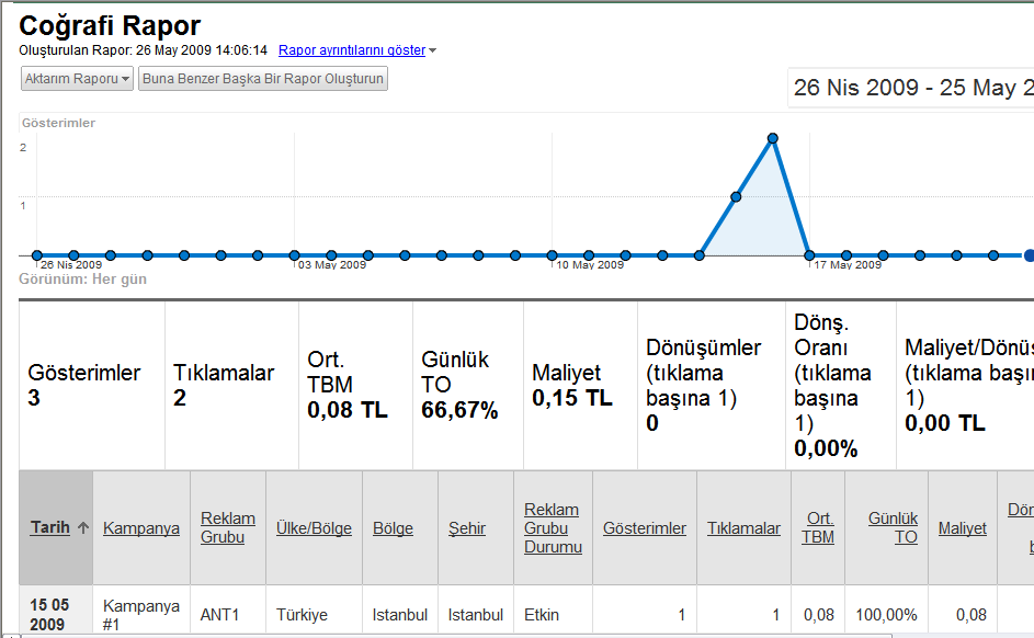 Neredeyse Bitti!