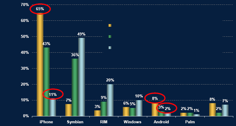 % pay Bu teknolojiyi kullanan tüketicilerin kullanım alışkanlıkları değişiyor.