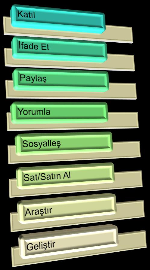 Küresel Dakika Payları Dünün gözlemcisi olan tüketiciler artık aktif olarak içerik yaratabiliyorlar.