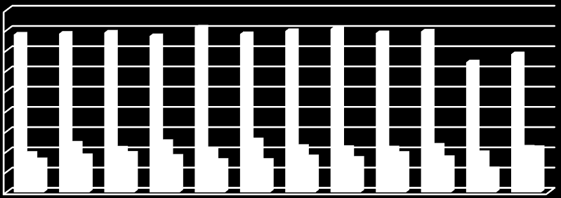 Avustralya da İlkokul Düzeyindeki Türk Öğrencilerin Ana Dil Ediniminde 861 Çocuklar dinleyicilerine ya da muhatap oldukları kişiye göre kullandıkları dili değiştirirler.