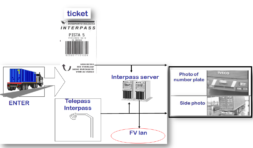 Interporto Merkez