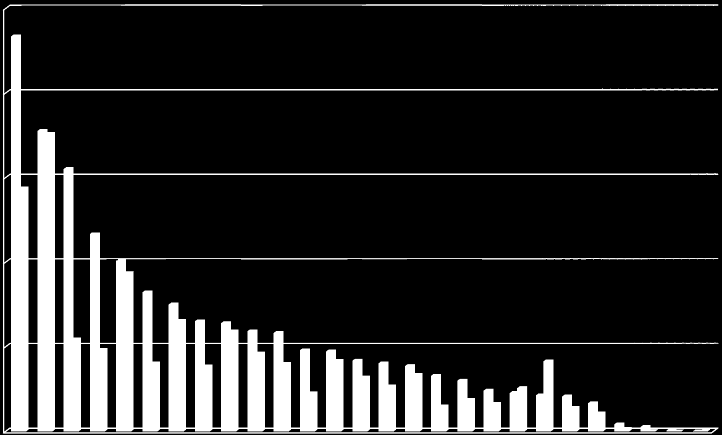 2004-2012 arası Gelen ve Giden Erasmus Personel Sayıları 0 500 1,000 1,500 2,000 2,500 DE PL IT ES CZ HU LT UK FR RO NL PT BE GR FI AT DK SE SI LV BG SK EE IRL MT CY LU 2,336 1,776 1,551 1,165 1,006