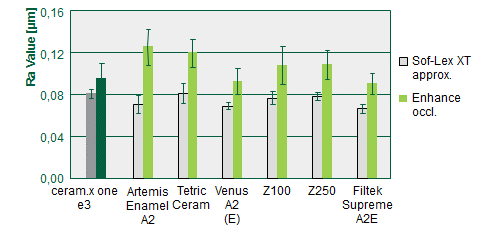 3.4 Cilalanabilirlik Üstün estetik restorasyonlar diş hekimlerinden en çok istenilen endikasyonlardan biridir.