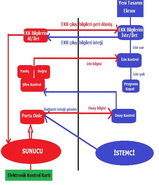 yazılmıştır. İşletim sisteminin öncelikli hedefi taşınabilir sistemlerdir [1, 5].