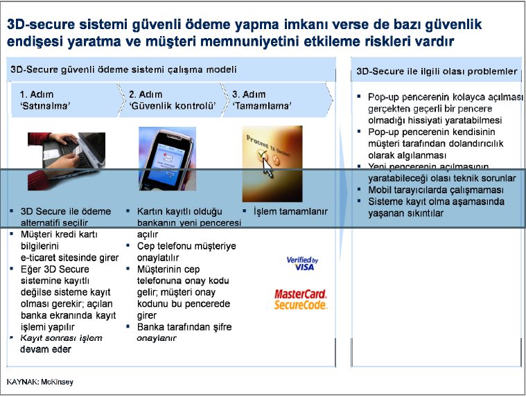 Mastercard) yollanarak kart sahibinin programda kaydı olup olmadığına bakılır.