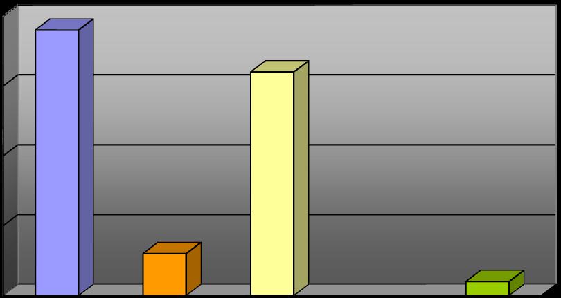 3-ĠĢçi personelin eğitim durumuna göre dağılımı : 20 15 19