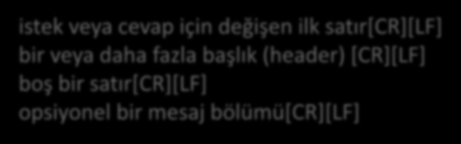 HTTP İki tür HTTP mesaj çeşidi mevcuttur.