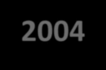 1996-2004 Atılım Üniversitesi, Yüksek Öğretim Kurumlarının kuruluşu ile ilgili 2547 sayılı kanun hükümlerine göre tüzel kişilik sıfatı ile vakıf üniversitesi olarak 1996 yılında Atılım Vakfı