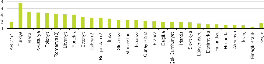 3. İş Kazaları ve Meslek Hastalıklarının Ekonomik Etkisi Eldeki veriler, iş ile ilgili risklerin işgücü ve verimlilik üzerinde çok büyük bir etkisi olduğunu göstermektedir.