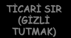 SIR (GİZLİ